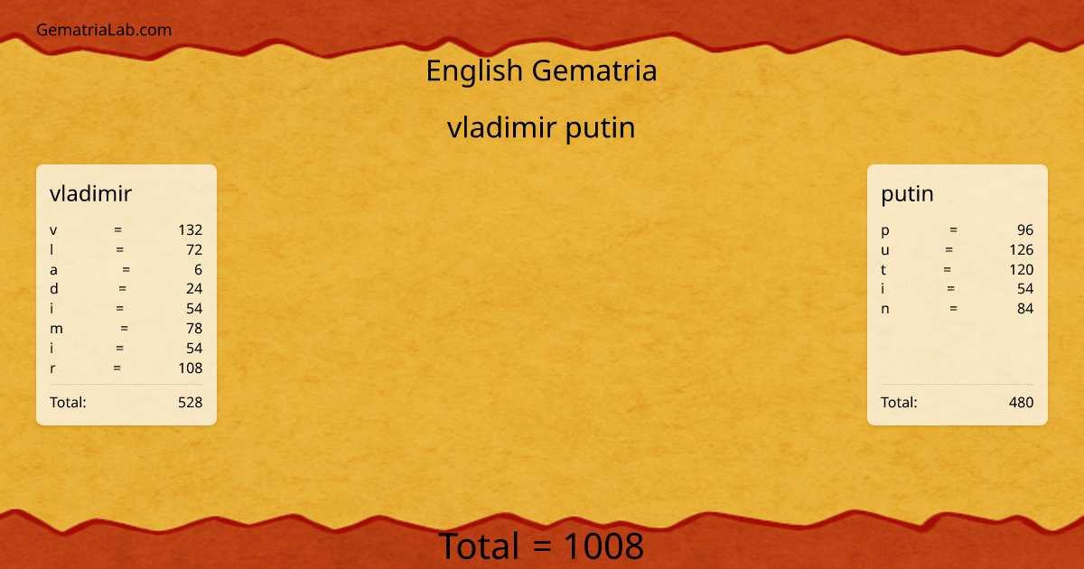 vladimir putin in english Gematria